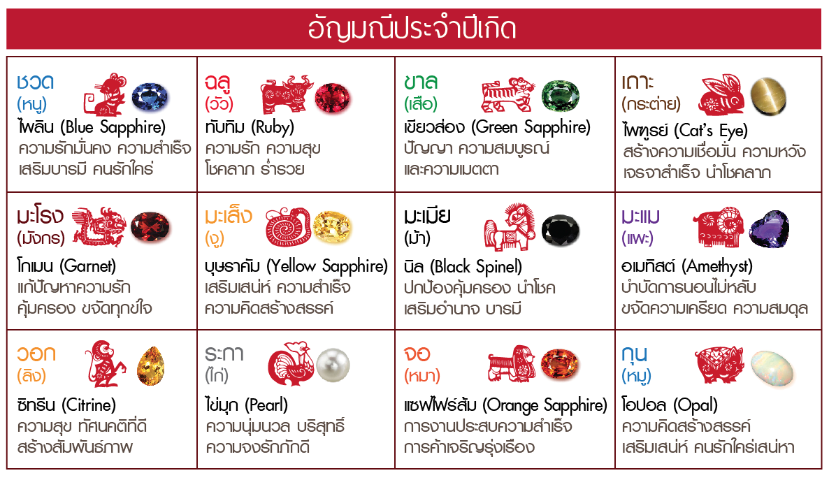 ได้ดู สีเล็บนำโชคประจำเดือนนี้เมษายน 2567 ดึงดูดโชคลาภช่วยเพิ่มโชคลาภ