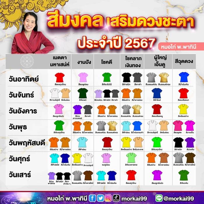 สีมงคลเสริมดวงราศีพฤษภ 2568 ช่วยดึงดูดเงินทองและความหรูหรา