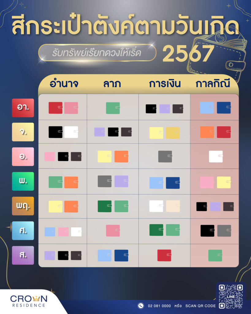 เปลี่ยนกระเป๋าสตางค์ วันไหนดี หมอช้าง 2567