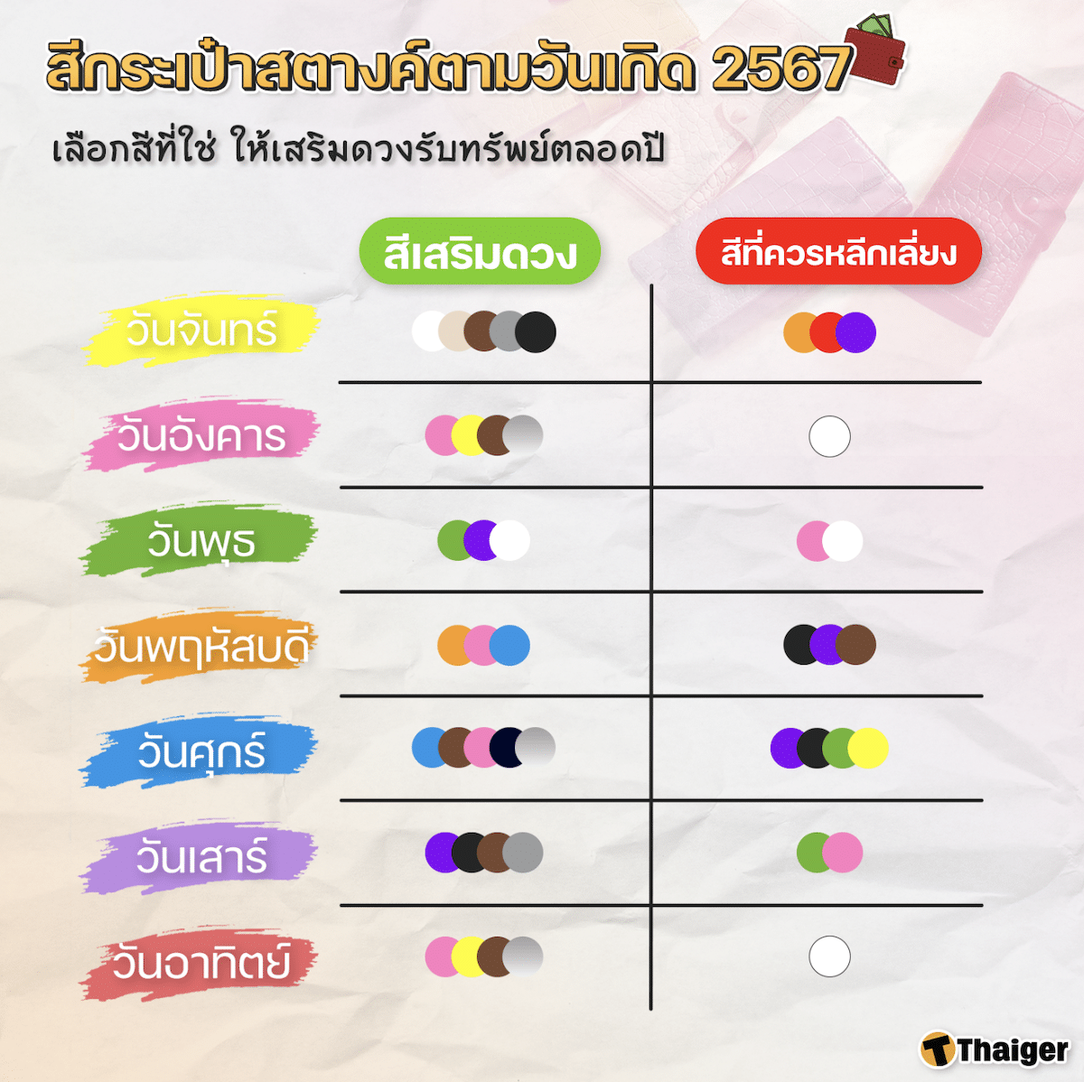 สีกระเป๋าสตางค์ คนเกิดวันเสาร์เมษายน 2567