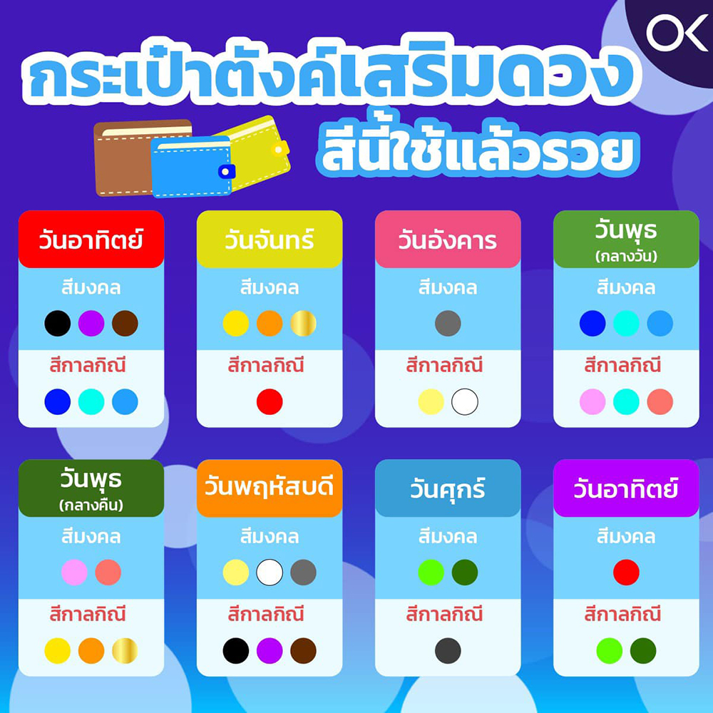 สีกระเป๋าสตางค์ คนเกิดวันอาทิตย์เมษายน 2567