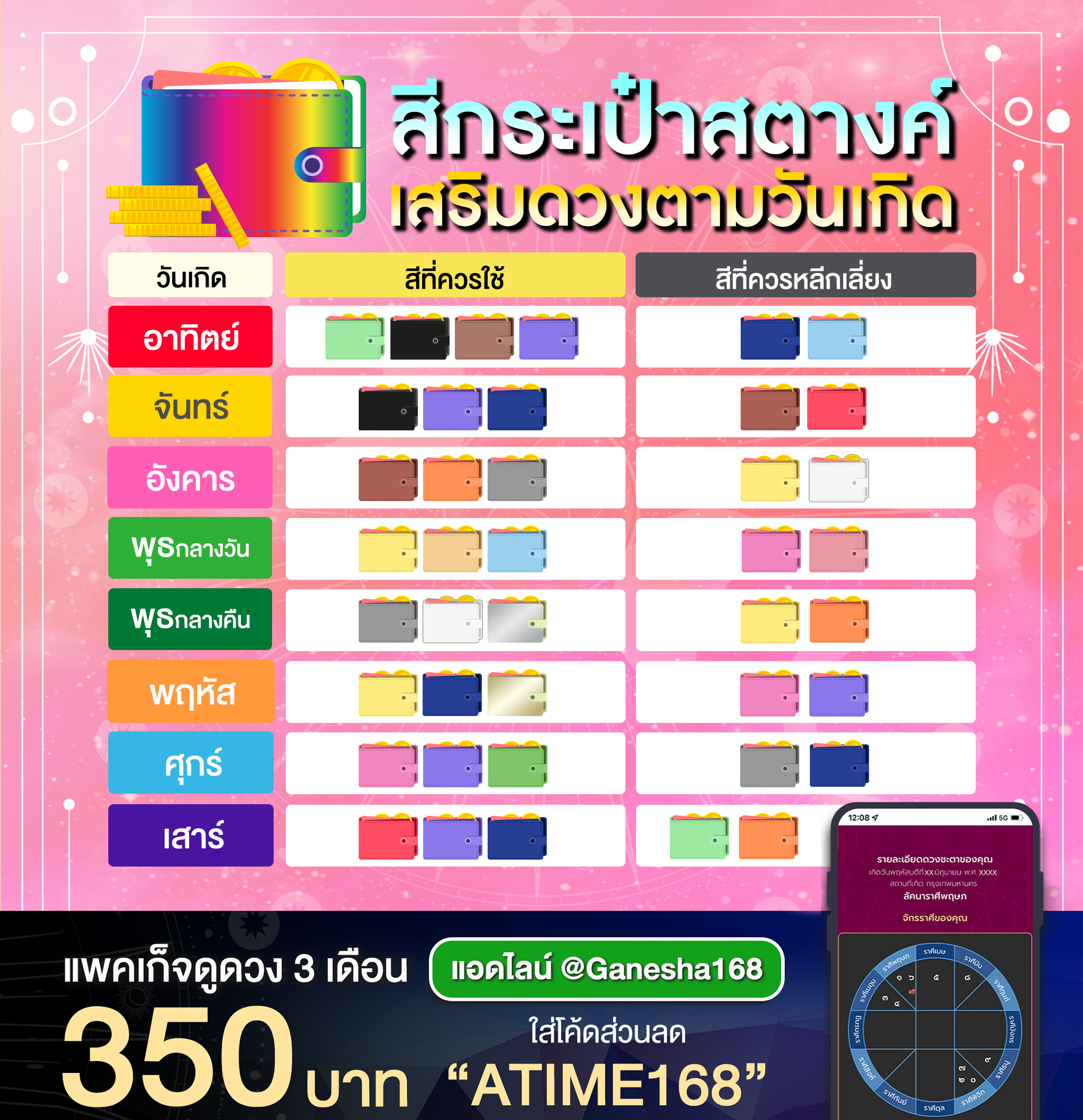 สีกระเป๋าสตางค์ คนเกิดวันพุธกลางวันเมษายน 2567