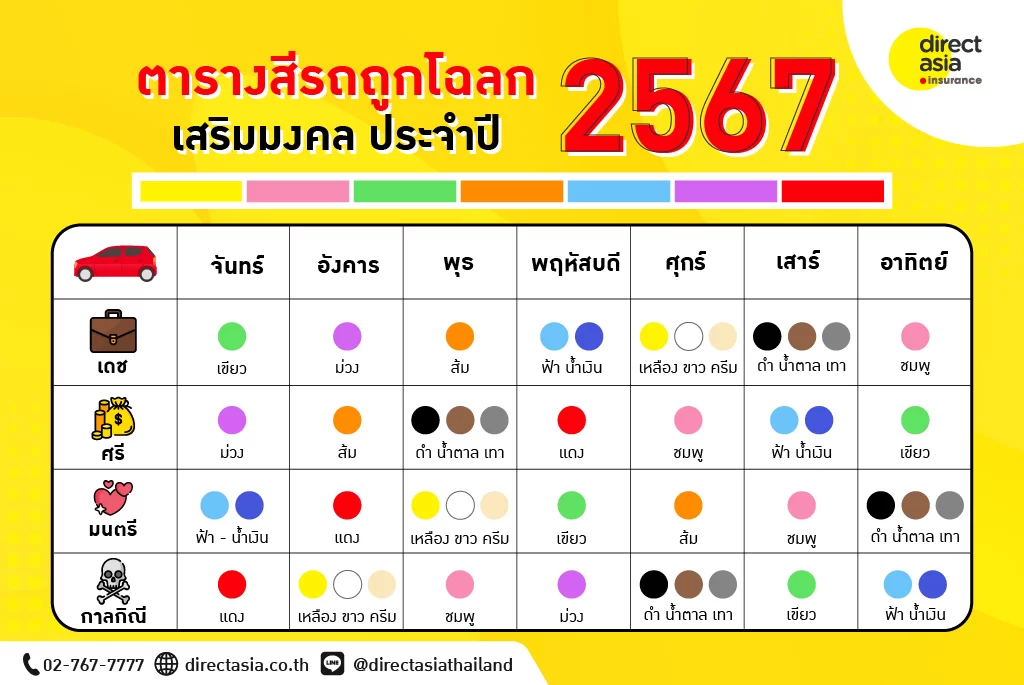 สีมงคลคนเกิดวันจันทร์เมษายน 2567 ทำให้งานของคุณสะดวกยิ่งขึ้น