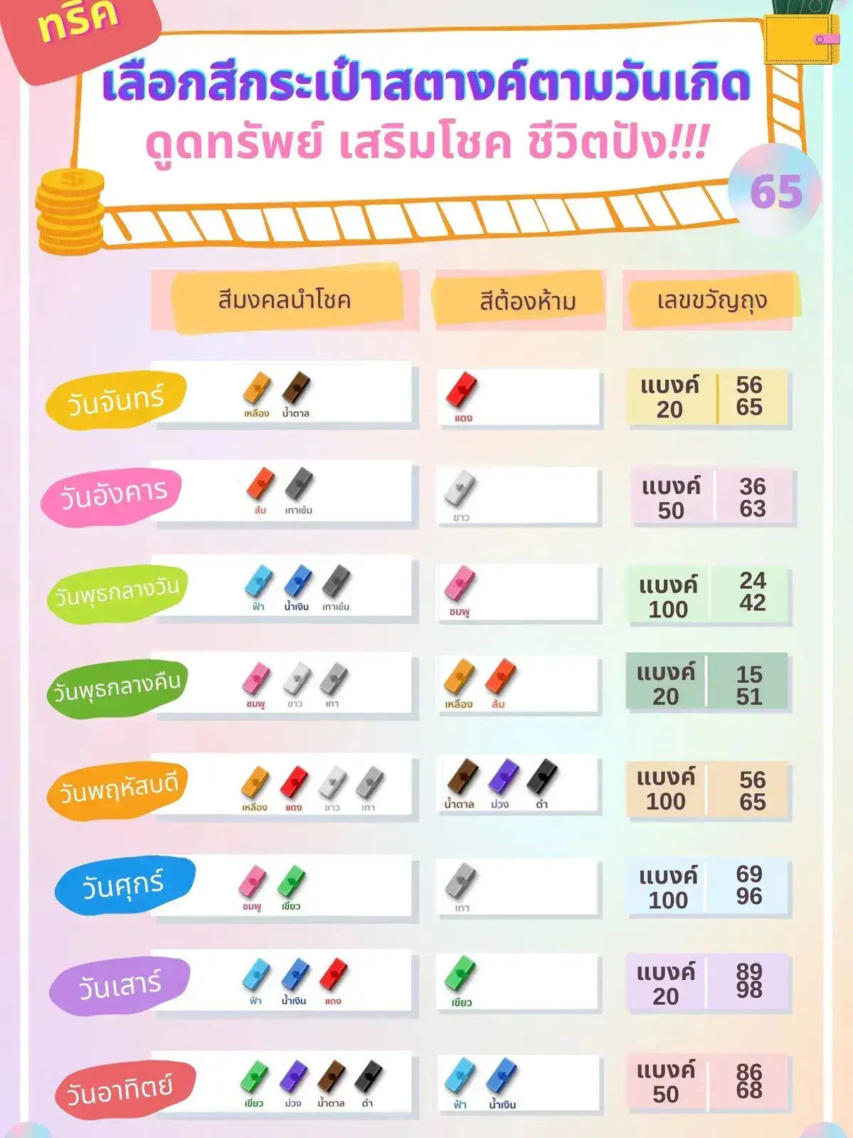 สีรองเท้าตามราศีเมษายน 2567 เปลี่ยนโชคของคุณอย่างมาก