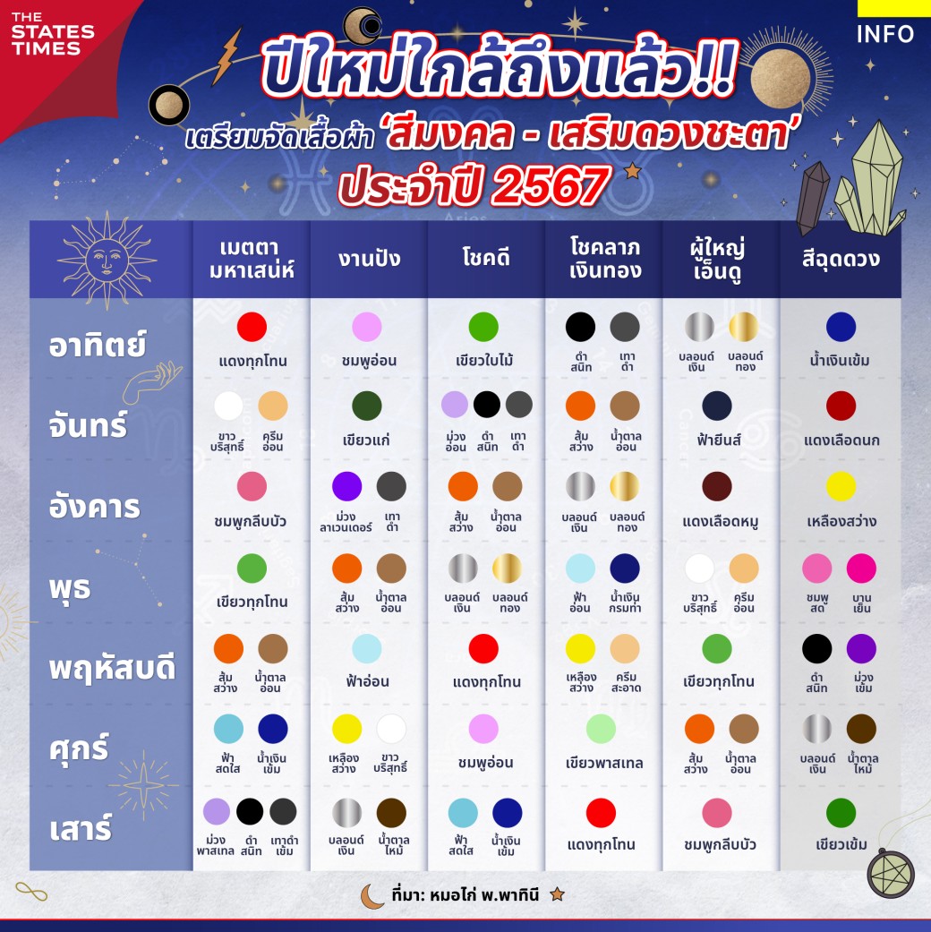 สีมงคลตามวันเกิดเมษายน 2567 เสริมดวงชะตา ชีวิตราบรื่น