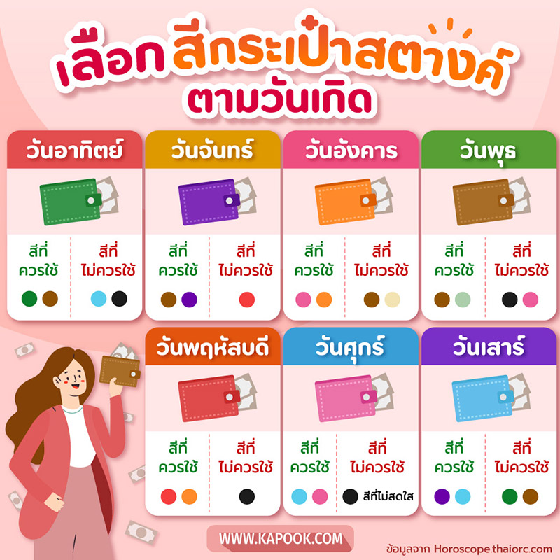 ซื้อกระเป๋าสะพายวันไหนดีเมษายน 2567 ช่วยให้มีความสุขและโชคดี