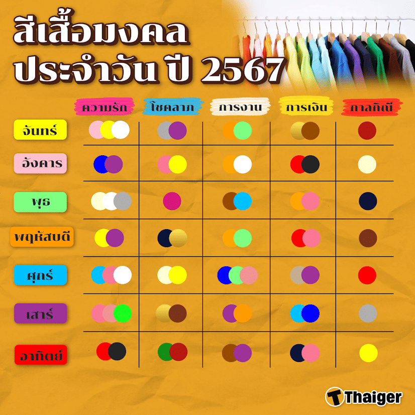 สีผมมงคลราศีธนูเมษายน 2567 ช่วยให้มีโชคลาภตลอดทั้งเดือน