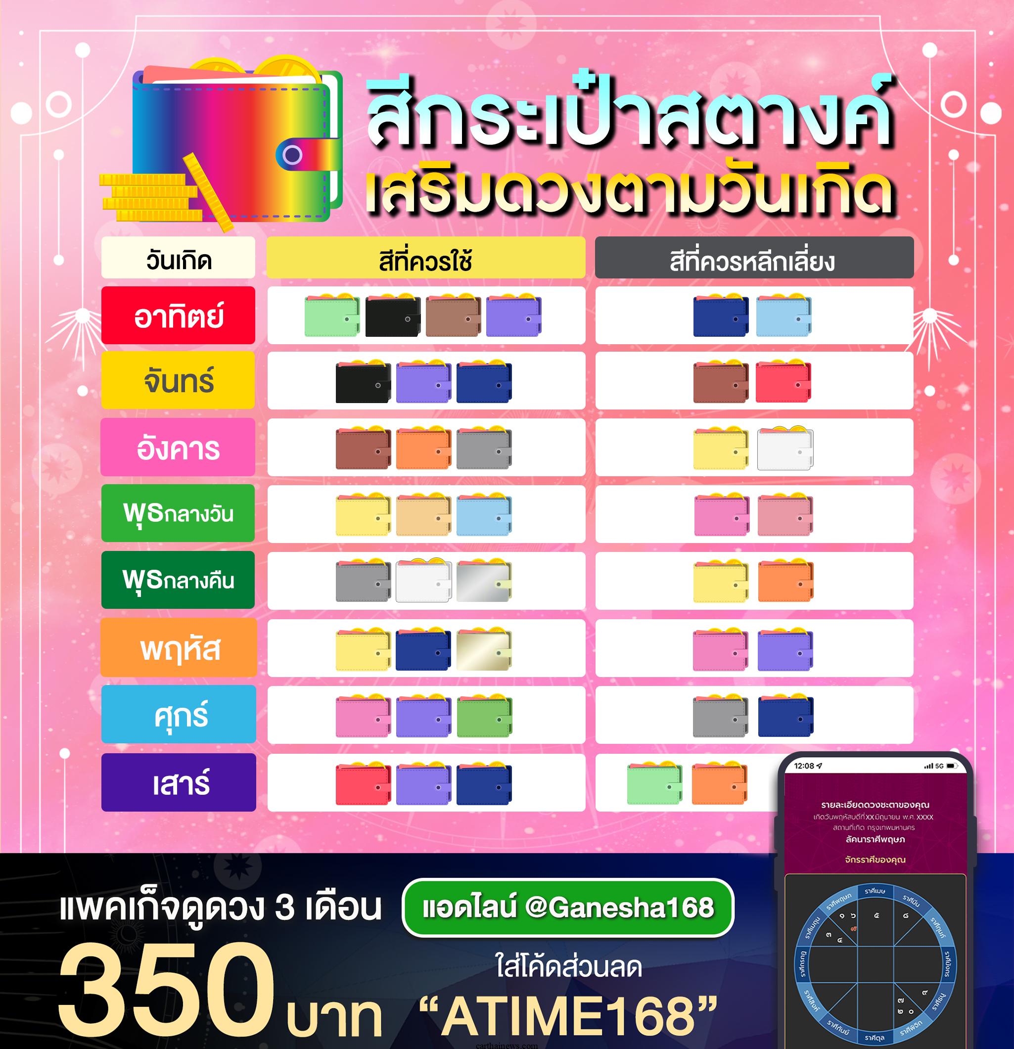 สีเล็บมงคลราศีมีนเมษายน 2567 ช่วยเพิ่มโชคลาภและวิเศษยิ่งขึ้น