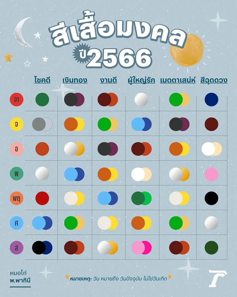 สีถูกโฉลกตามวันเดือนปีเกิดเมษายน 2567 ลองดูและบันทึกไว้เพื่อโชคดี