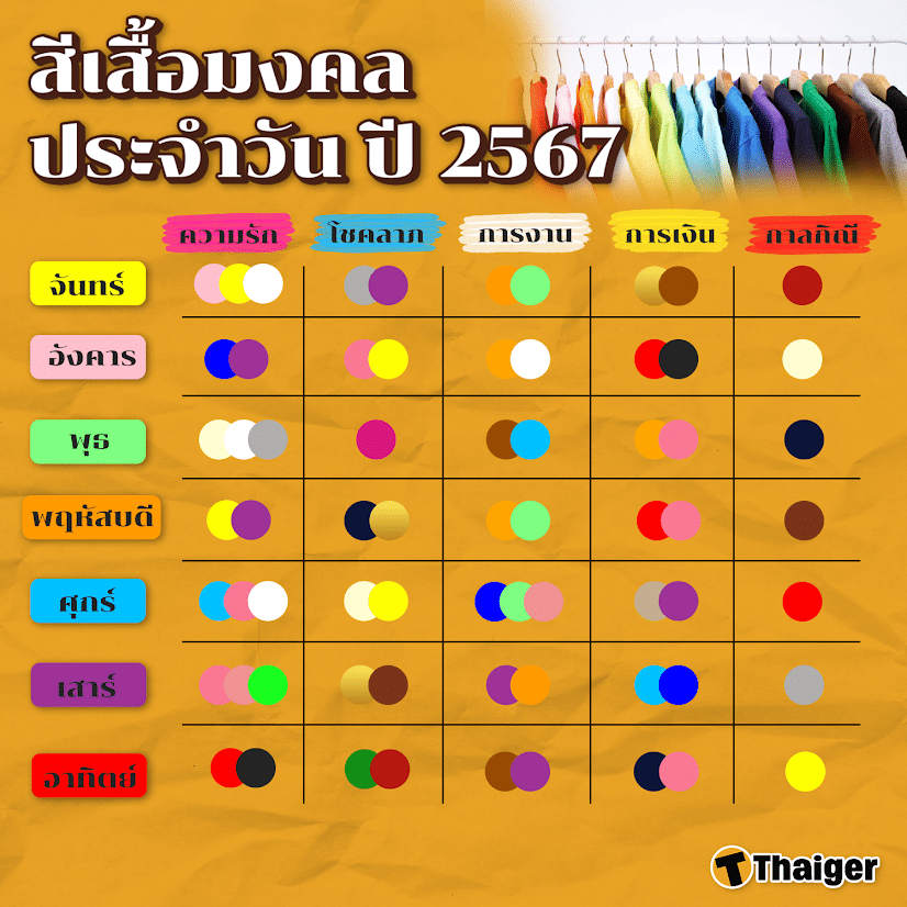 สีเสื้อตามวันเกิดเมษายน 2567 ช่วยดึงดูดเงินทองและความหรูหรา