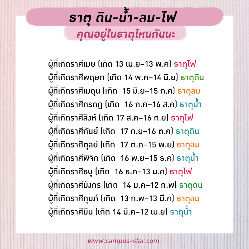 ฤกษ์แต่งงานตามราศี 2570 ส่งเสริมบารมีและโชคลาภ