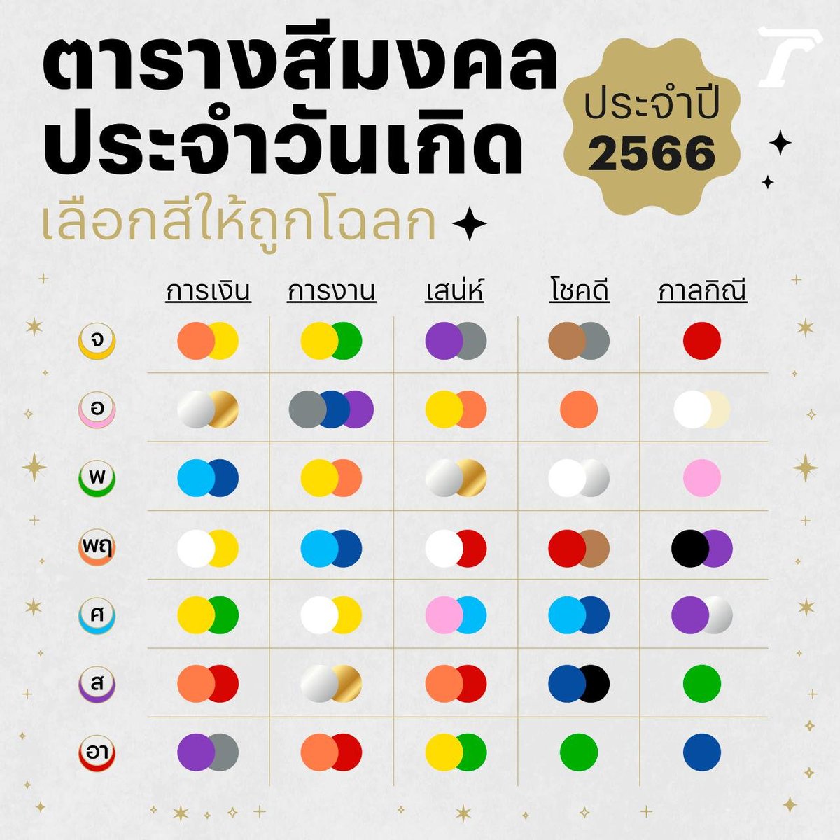 ฤกษ์แต่งงานตามวันเกิด 2568 เสริมโชคลาภในการทำงาน