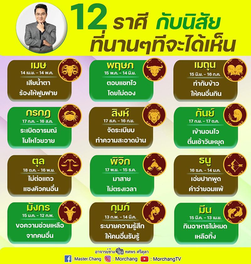 กราฟชีวิตเดือนราศีกุมภ์ 2567 เดือนพฤษภาคม รู้จักขอบคุณ บุญกุศล