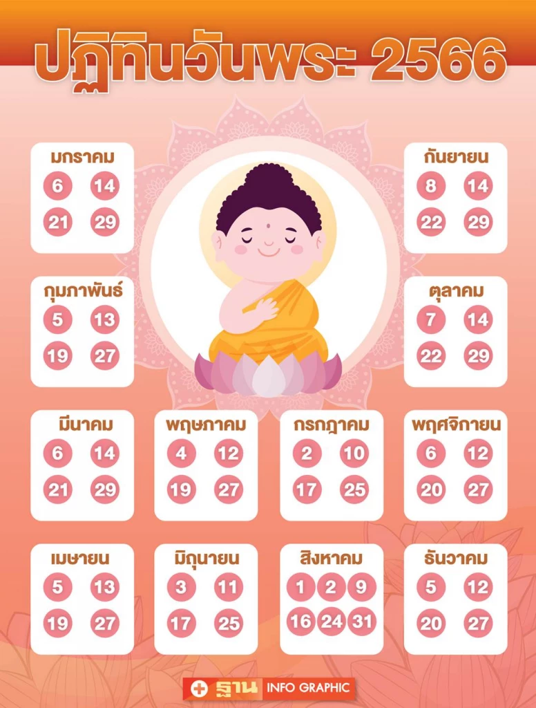 วันพระเดือน พฤษภาคม พ.ศ.2567 กรุณาตรวจสอบและบันทึกทันที