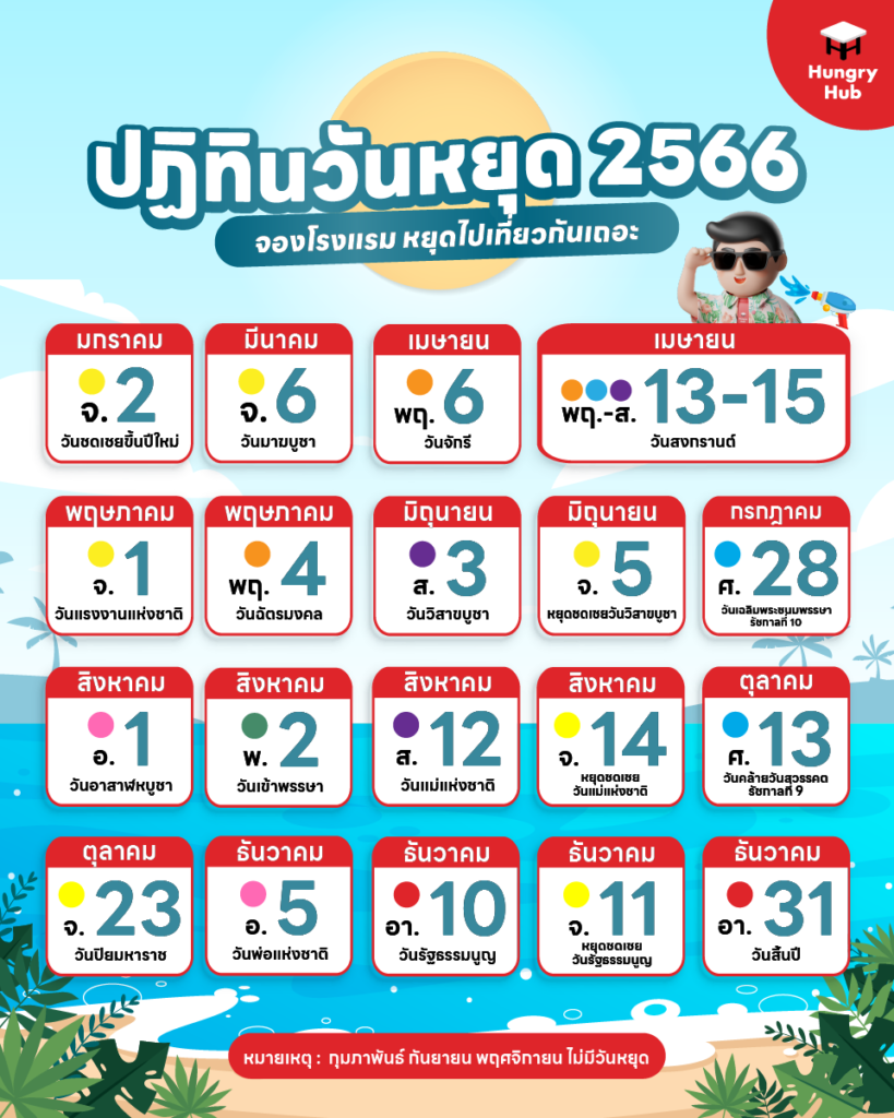 ดูดวงรายเดือนสำหรับคนเกิดวันจันทร์ 2567 เดือนพฤษภาคม เช็คฤกษ์มงคลประจำเดือน