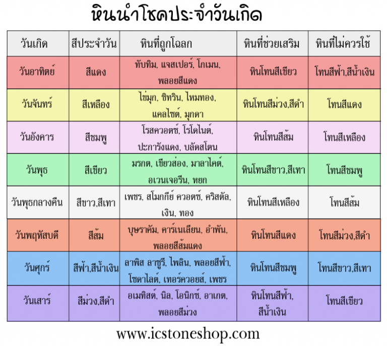 ดูดวงรายเดือนสำหรับคนเกิดวันจันทร์ 2567 เดือนพฤษภาคม ช่วยให้คุณมีโชคดีอยู่เสมอ