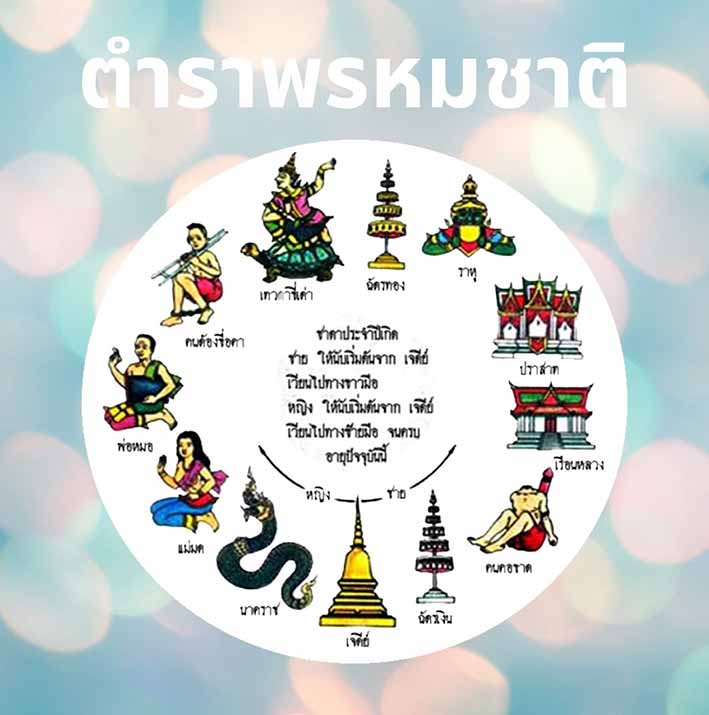 แผนภูมิชีวิต กราฟชีวิต พฤษภาคม 2567 ขจัดอุปสรรค ปัญหาคลี่คลาย