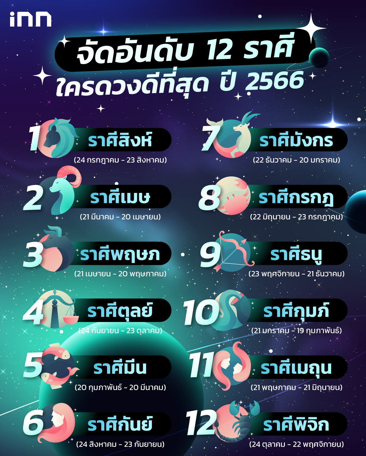 ดูดวงแม่นๆ 12 ราศี เดือนพฤษภาคม 2567 เสริมดวงนักเรียน นักศึกษา เรียนเก่ง