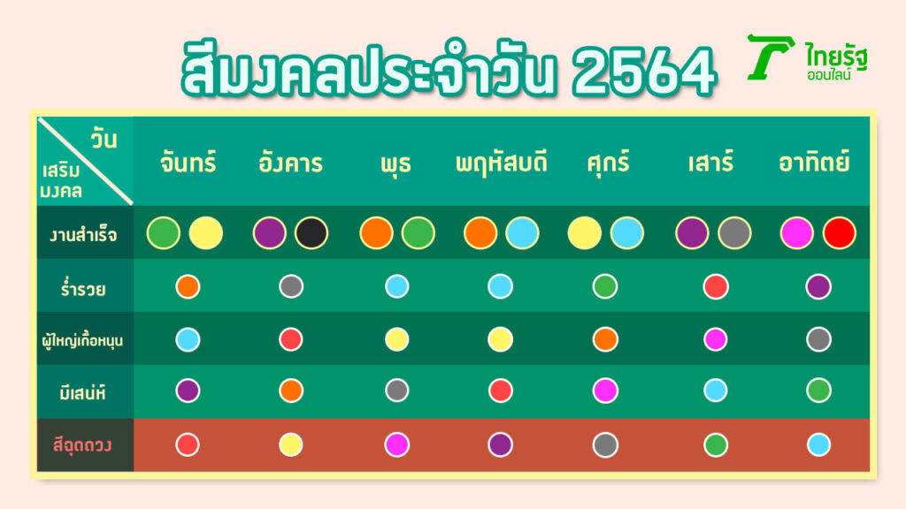 สีมงคลประจำวันเกิด พฤษภาคม 2567 เสริมดวงเพื่อน มิตรภาพ