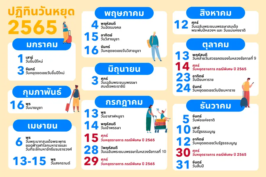 ฤกษ์ผ่าตัดศัลยกรรม พฤษภาคม 2567 วิธีเสริมดวงให้ปังทั้งปี