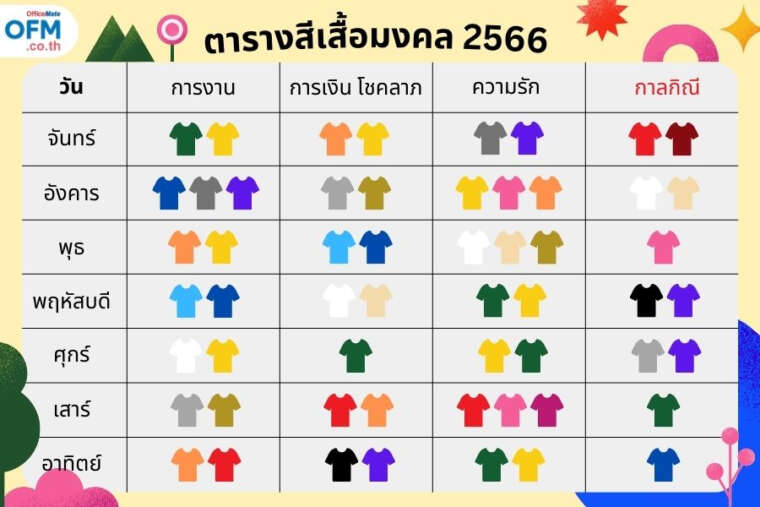 วันไหนเป็นวันดีที่จะซื้อแหวนแต่งงาน พฤษภาคม 2567 เฮงทั้งปี งานไม่มีสะดุด!