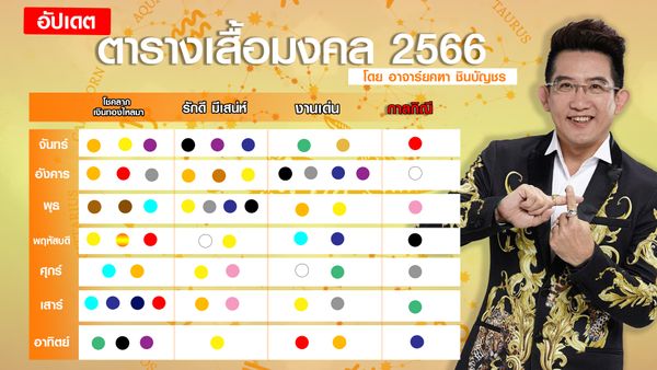 ฤกษ์ผ่าคลอด พฤษภาคม พ.ศ.2567 วันไหนดี เสริมสิริมงคล