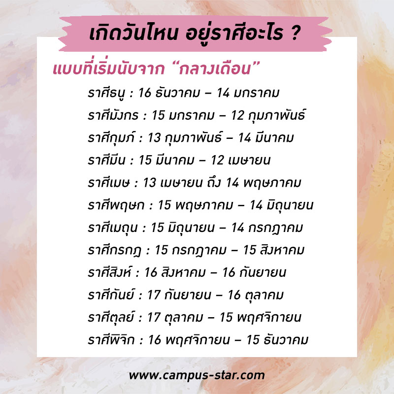 วันไหนเป็นวันดีที่จะย้ายบ้าน 2567 พฤษภาคม ตามราศีเกิดทั้ง 12 ราศี