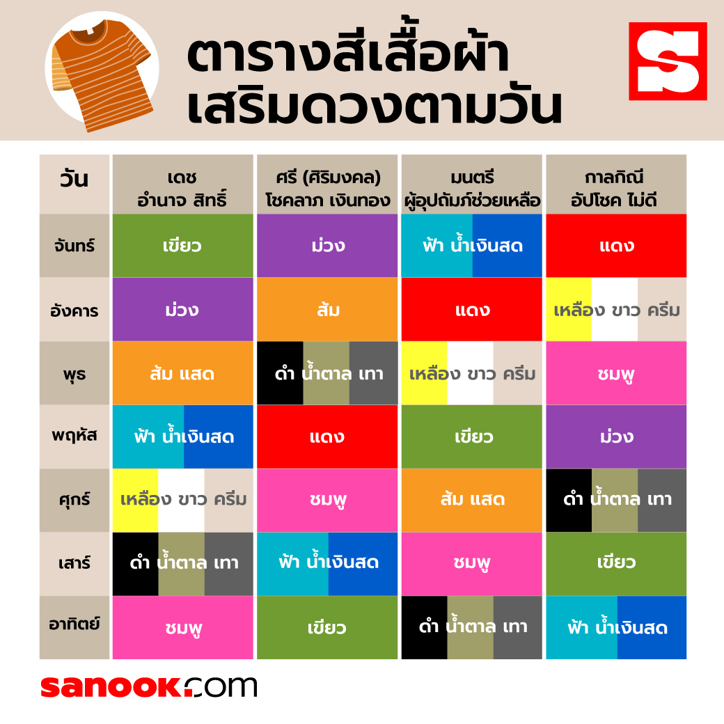 สีมงคลคนเกิดวันจันทร์ 2568 เสริมดวงรุ่งตลอดปี โชคดี สุขี