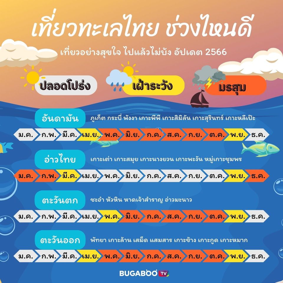 ลาบวชช่วงไหนดีเดือนกรกฎาคม 2568 เสริมดวงการงาน มั่นคง