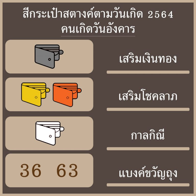 สีกระเป๋าสตางค์ คนเกิดวันอังคาร 2568 ช่วยดึงดูดเงินทองและโชคลาภ