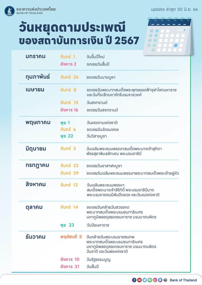 ปฏิทินวันพระ 2568 ช่วยคุณเสริมดวงการเงิน