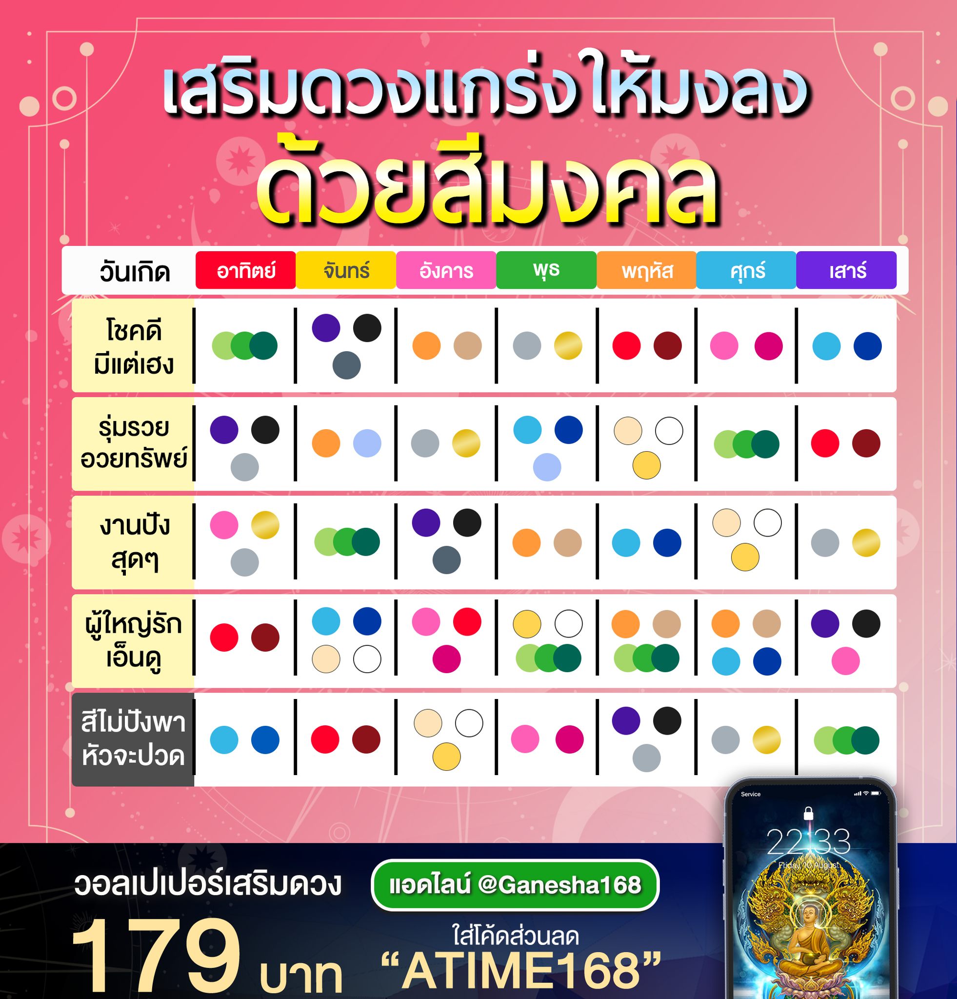 ฤกษ์ตัดผมมีนาคม 2568 สำหรับท่านที่ราศีเมษ