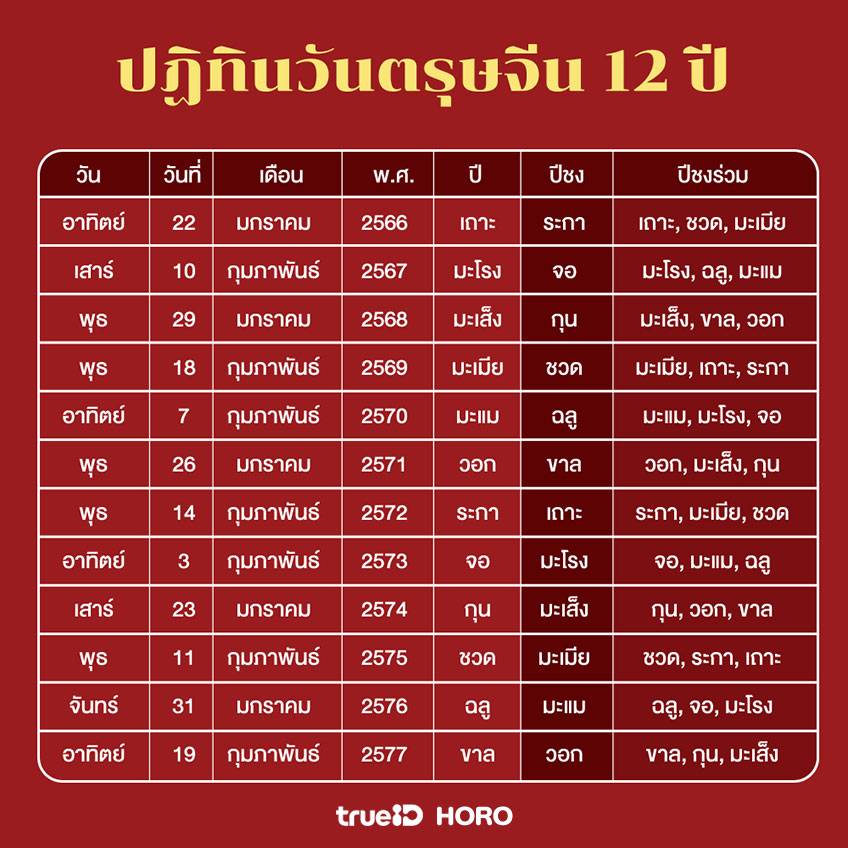 ฤกษ์ดีที่จะให้กำเนิดลูกสาวธันวาคม 2568 วันไหนดีดีทั้งเรื่องงานและเรื่องความรัก